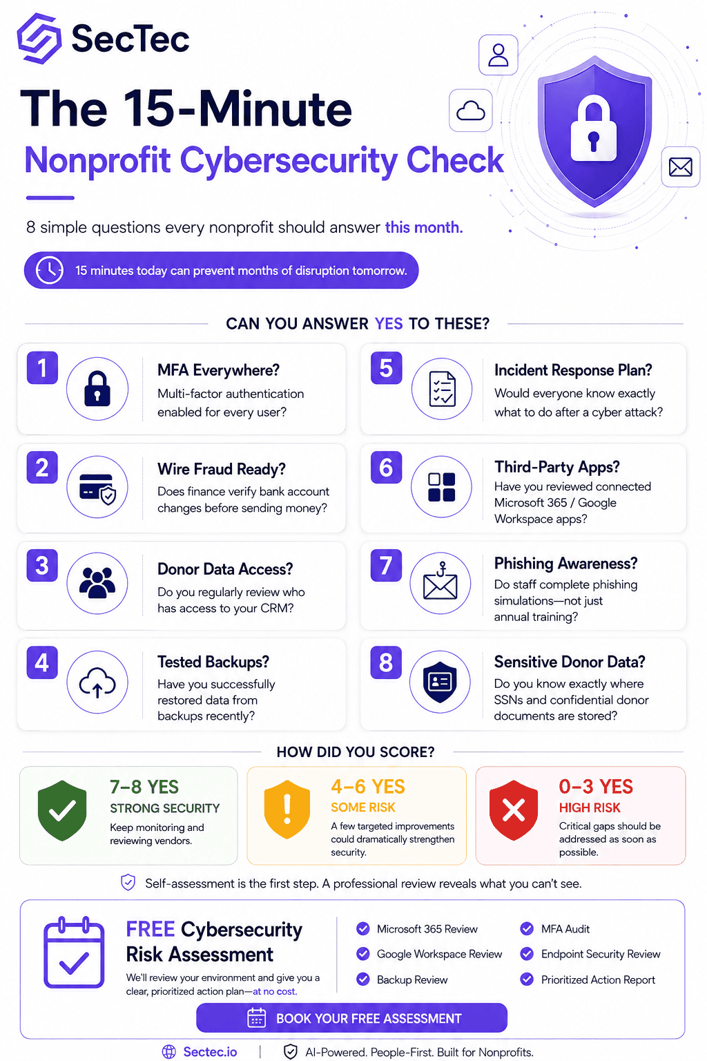 The 15-Minute Cybersecurity Check Every Nonprofit Should Do This Month - Infographic Updated